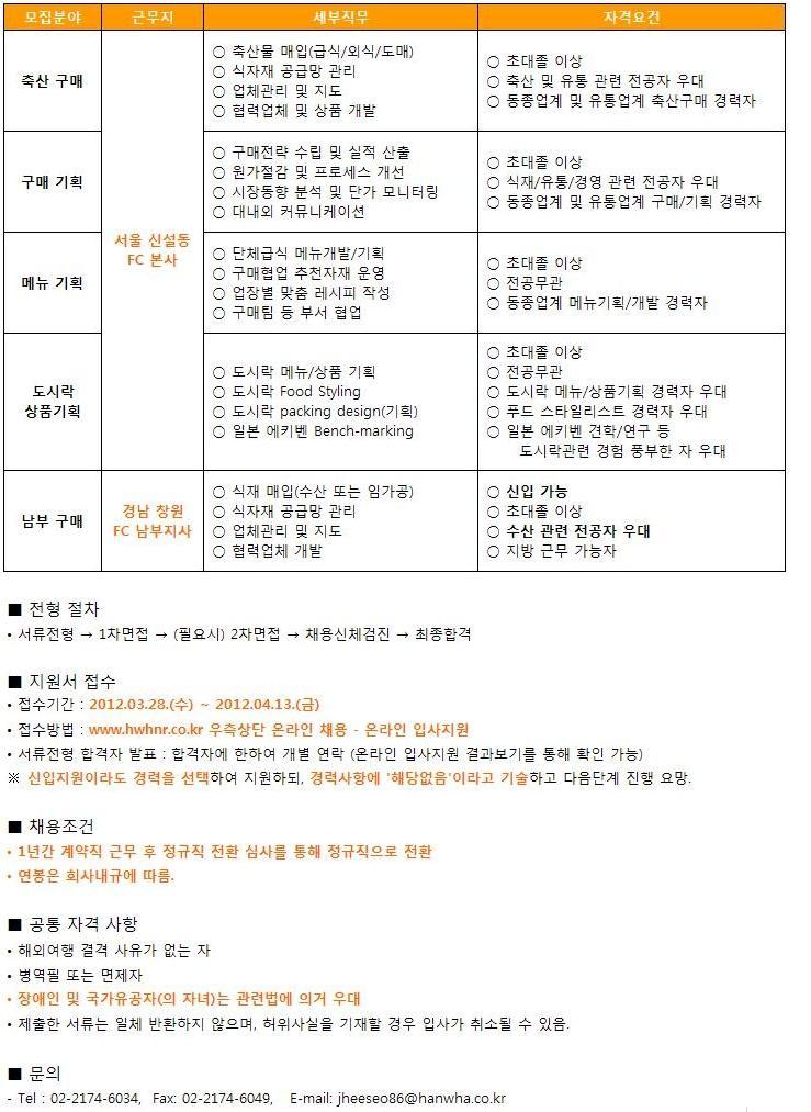 한화호텔앤드리조트(주) 이미지