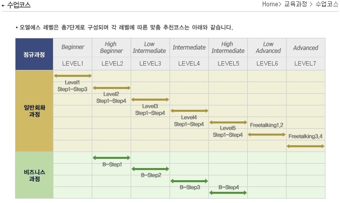 오엘에스 이미지