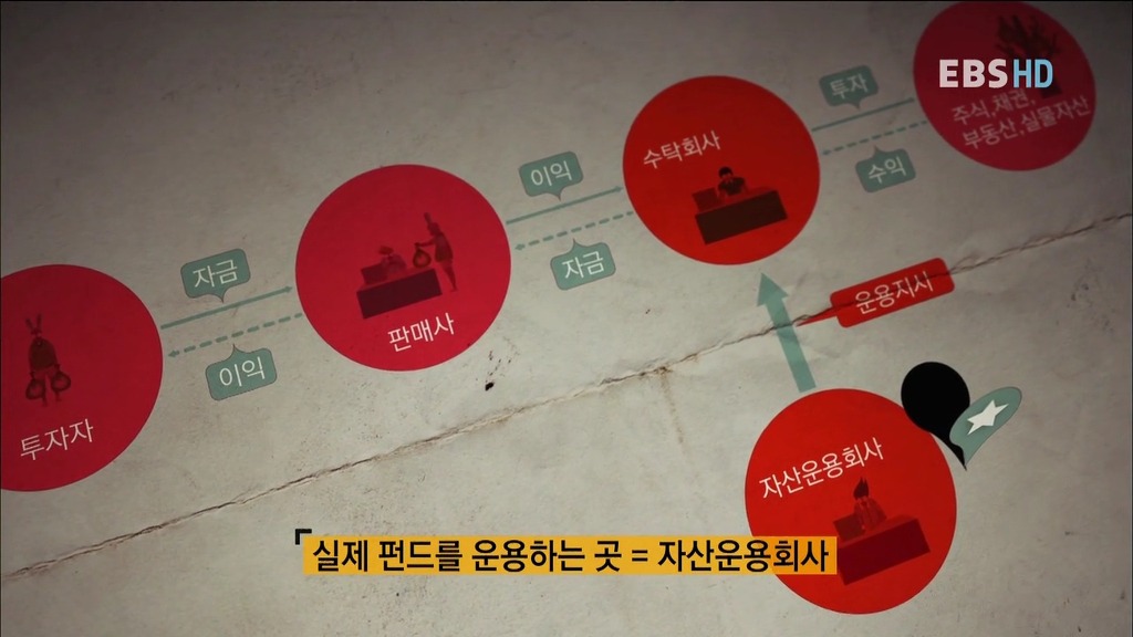 알아두면 아는 척 하기 좋은 경제 이야기.jpg | 인스티즈