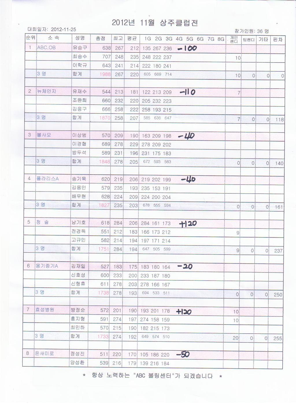 ABC볼링장 이미지
