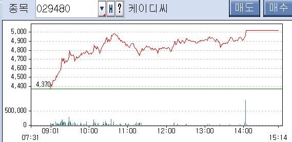 (주)케이디씨 이미지