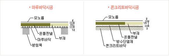 전기온돌판넬 이미지