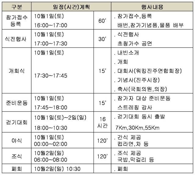 천수교주유소 이미지