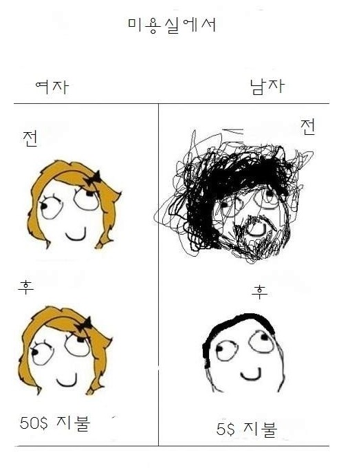 미용실차이 이미지
