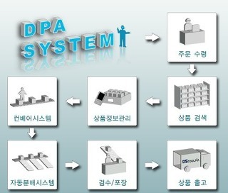 (주)동신툴피아 이미지