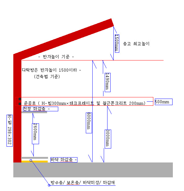 빔건축사사무소 이미지