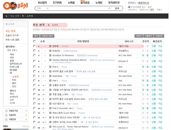 소프트실용음악학원 이미지