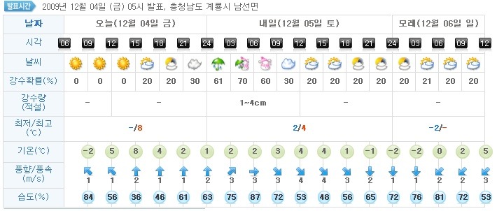 여문주유소 이미지