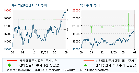 현대그린푸드영남센터 이미지