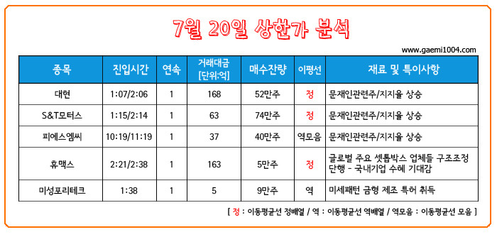대현모터스 이미지