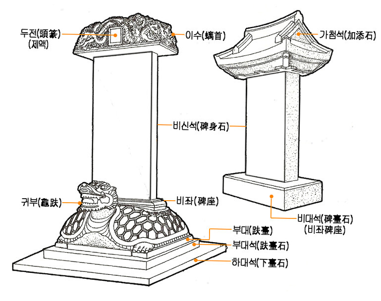 비석 이미지