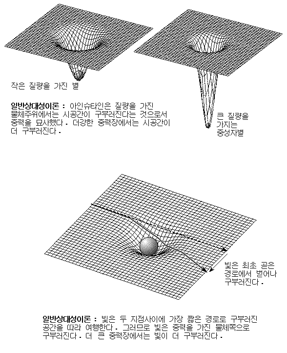 우주 (Space) | 인스티즈