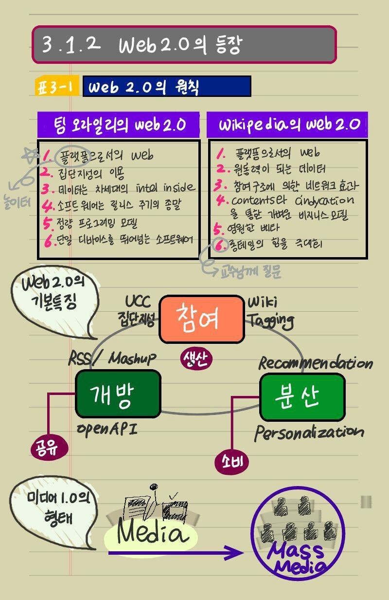 내친구의 흔한 갤럭시노트 메모 사용법 | 인스티즈