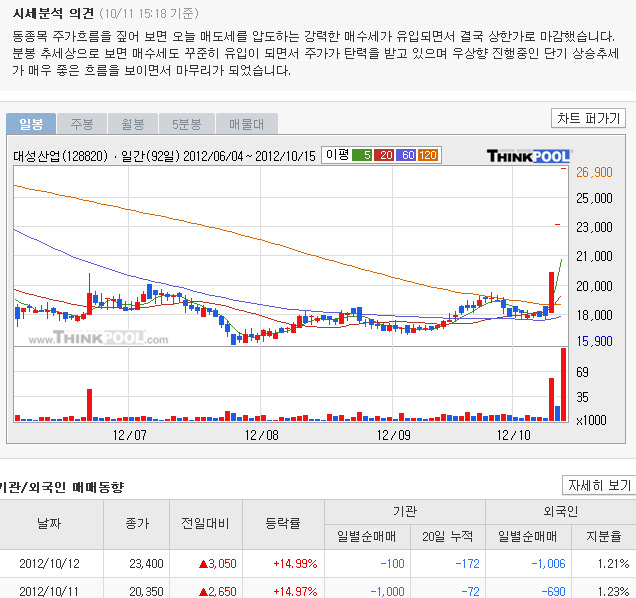 대성산업(주)대성주유소 이미지