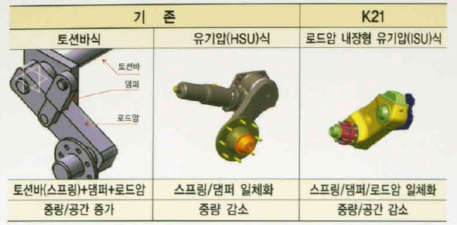 O.K 이미지