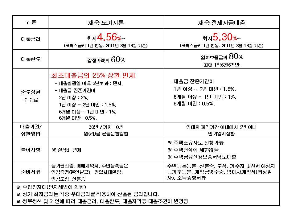 진접농업협동조합 이미지