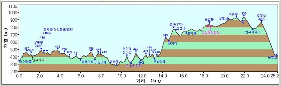 호남주유소 이미지