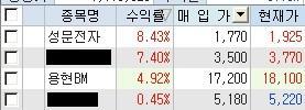 스포닥 이미지