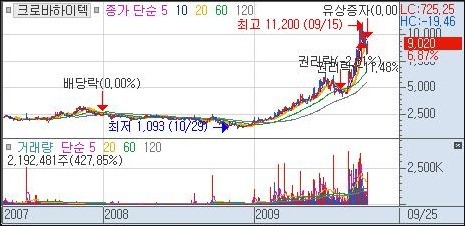 엘티에스엔지니어링 이미지