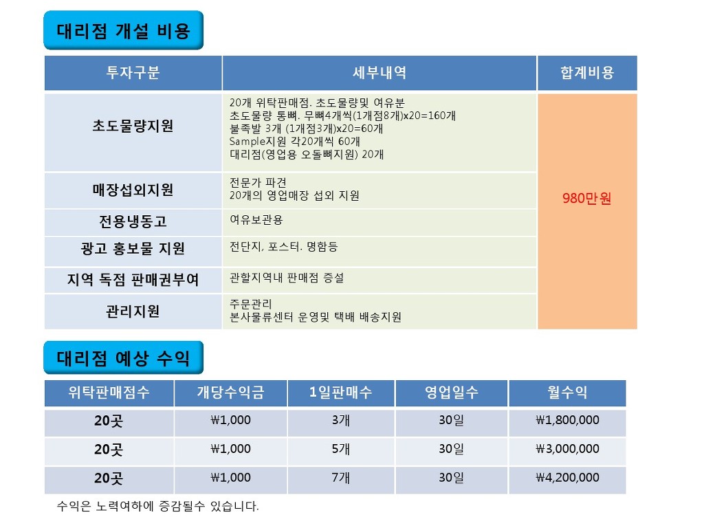 대박닭발 이미지