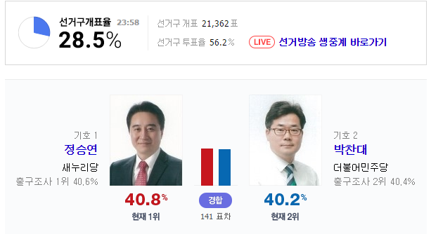 현재 연수갑 상황 | 인스티즈
