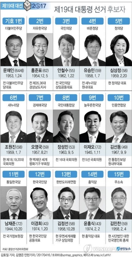 최종 확정된 19대 대통령선거 15명 후보자.jpg | 인스티즈