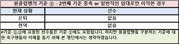 인천 유나이티드의 원클럽맨 명단.JPG | 인스티즈