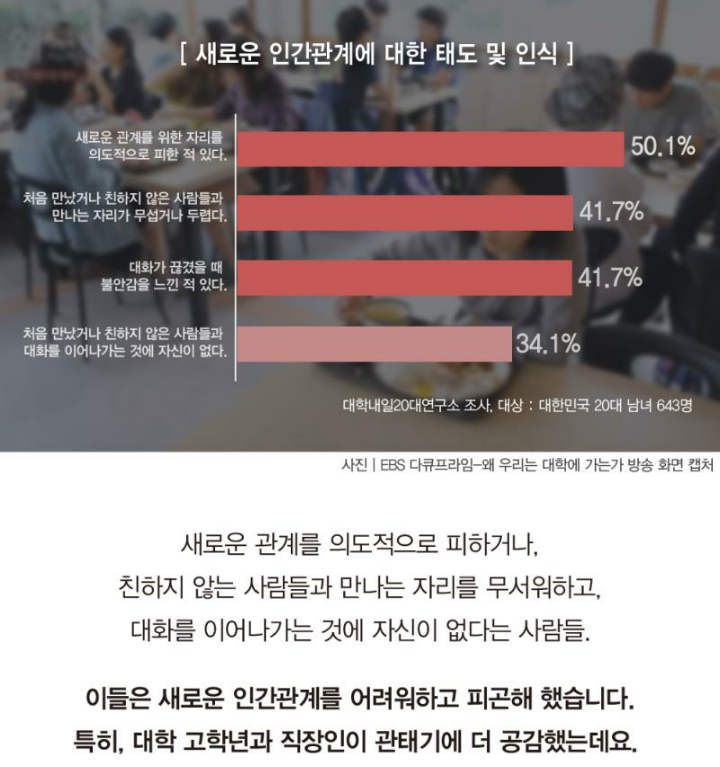 인간관계에 권태기를 느끼는 청춘들 | 인스티즈