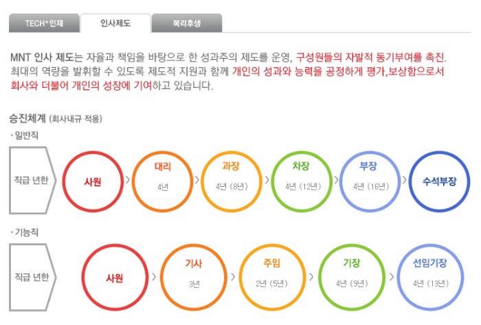 (주)미래나노텍 이미지