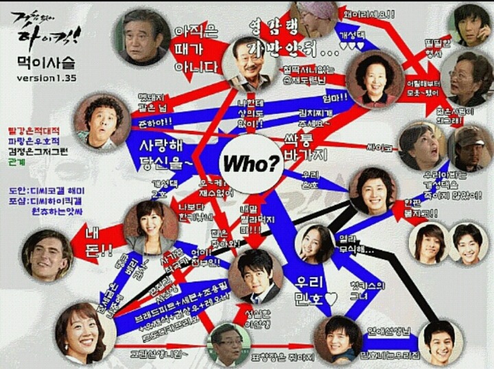 거침없이 하이킥1탄이 개쩌는 이유.jpg | 인스티즈