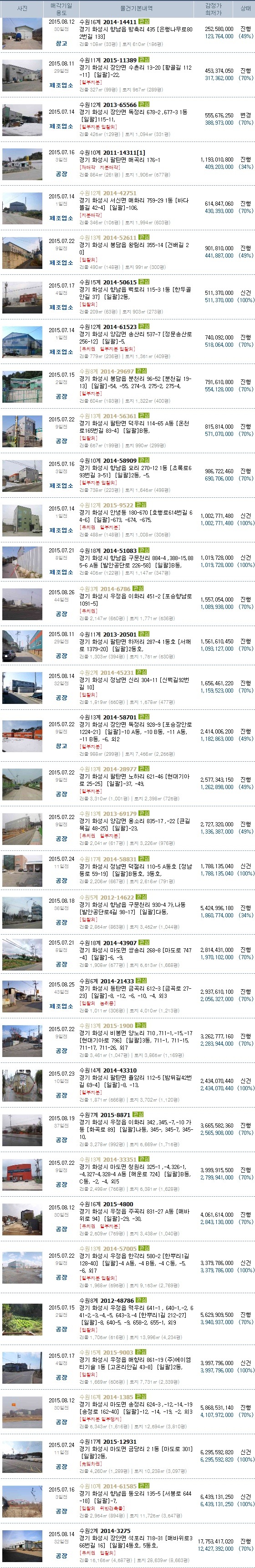 덕우주유소 이미지