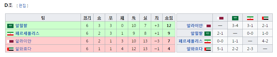 [공홈] 2017 AFC 챔피언스리그 16강 대진 / 조별리그 최종 순위 | 인스티즈