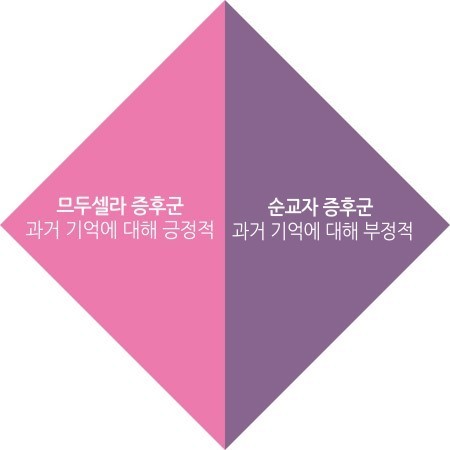 과거에대한 두개의 극단적인 입장.jpg | 인스티즈