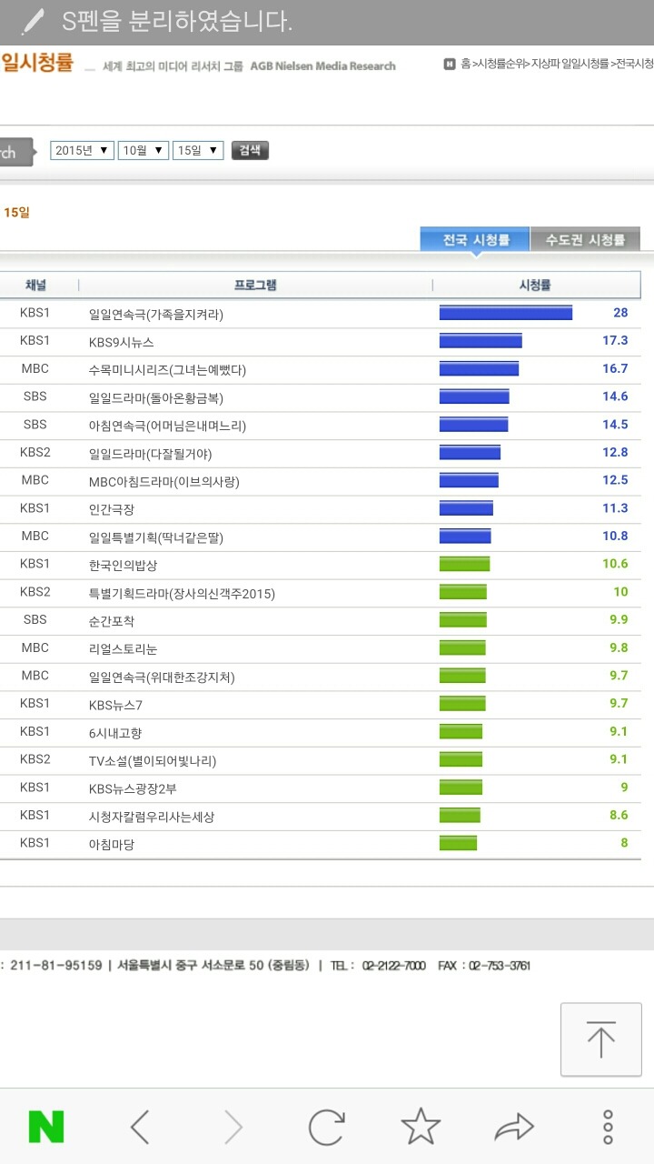 10월 15일 목요일 지상파 시청률.jpg | 인스티즈