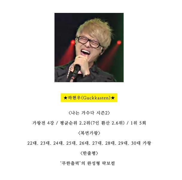주관적으로 생각하는 경연 밸런스 최강자 음악대장 하현우 | 인스티즈
