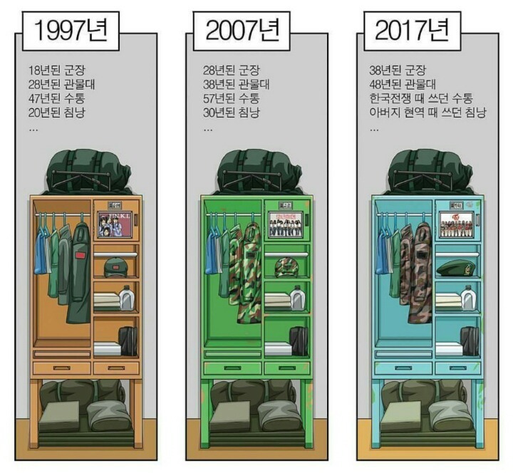 군대 관물대 변화 | 인스티즈