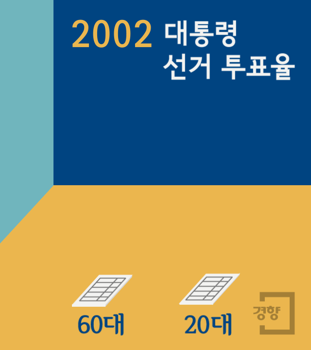 움짤로 보는 대선 투표율 gif | 인스티즈
