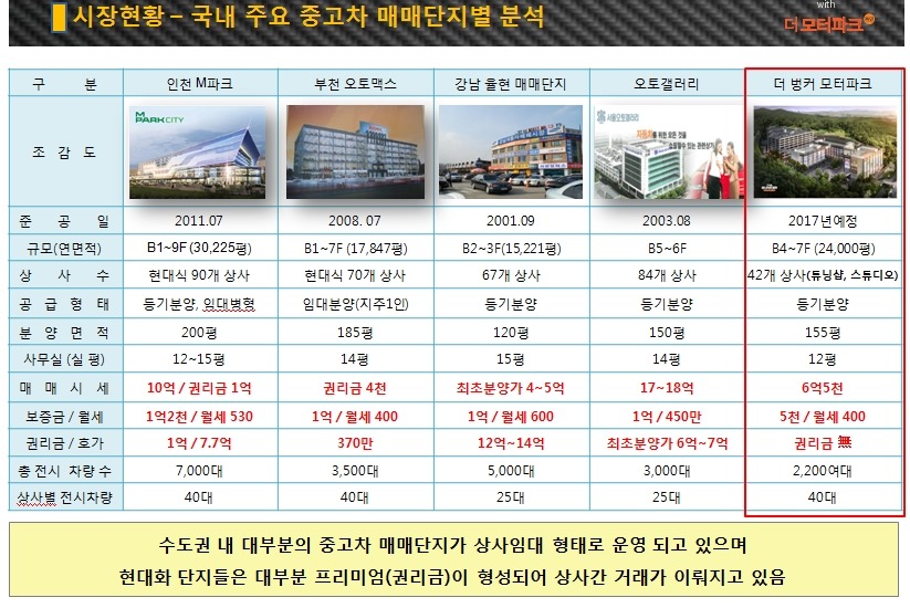 모터파크 이미지