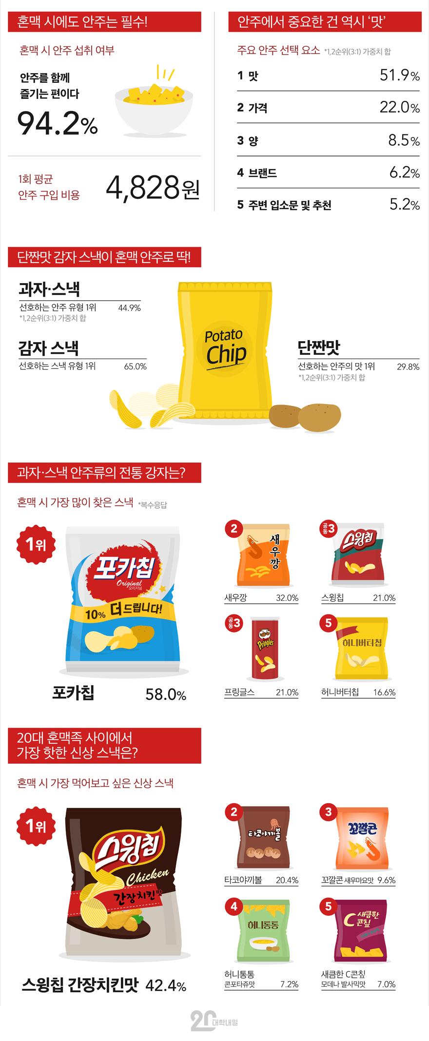 20대 혼맥.jpg | 인스티즈