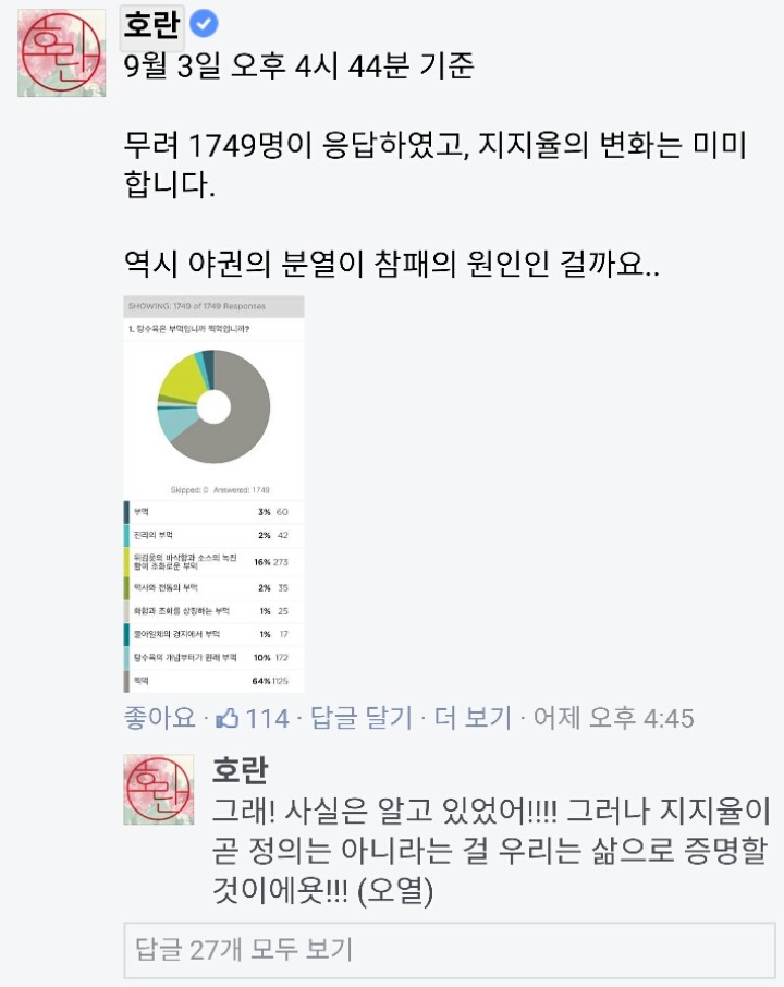 무려 4천명을 대상으로 한 부먹vs.찍먹 선호도 조사 | 인스티즈