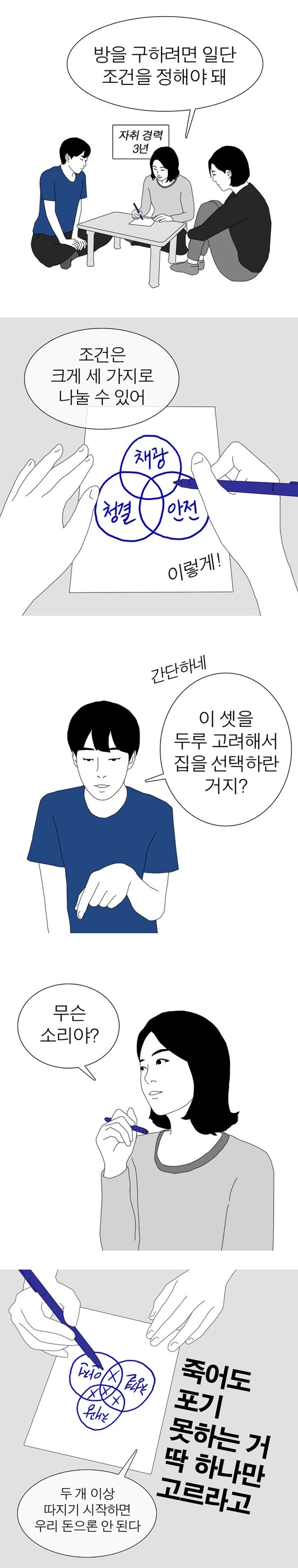 자취방을 구하는 조건 | 인스티즈