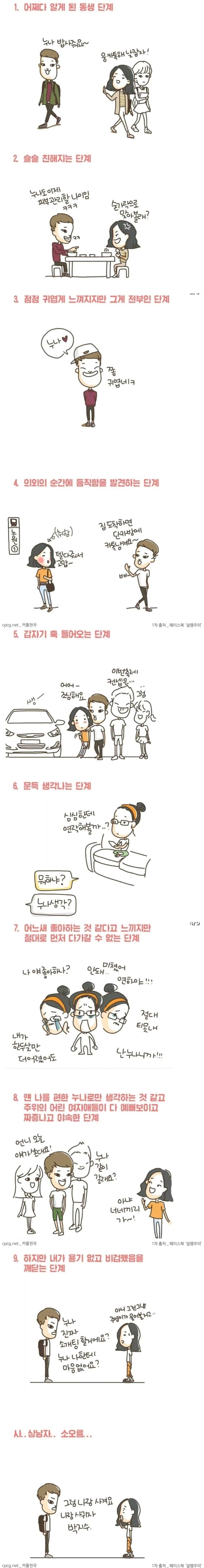 여자가 연하남에게 빠지는 과정.jpg | 인스티즈