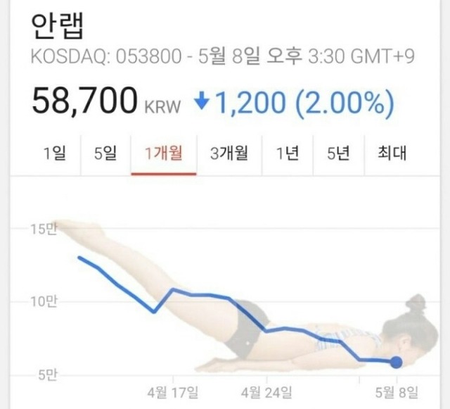 주갤의 명언 : 무릎에서 사서 어깨에서 팔아라! | 인스티즈
