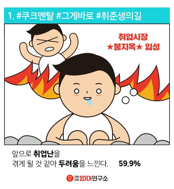 2016 전국 대학생 취업준비 실태조사.jpg | 인스티즈