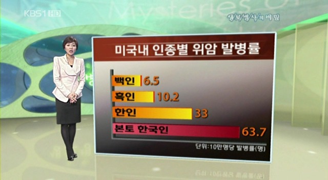 한국음식의 가장 큰 문제점 | 인스티즈