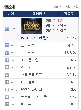 무너진 삼대장 | 인스티즈