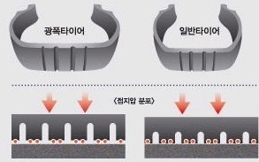 명타이어 이미지