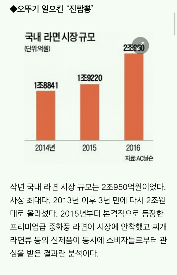 춤추는 라면시장 | 인스티즈