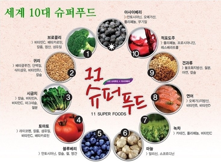 타임지가 선정한 세계 10대 슈퍼푸드~ | 인스티즈
