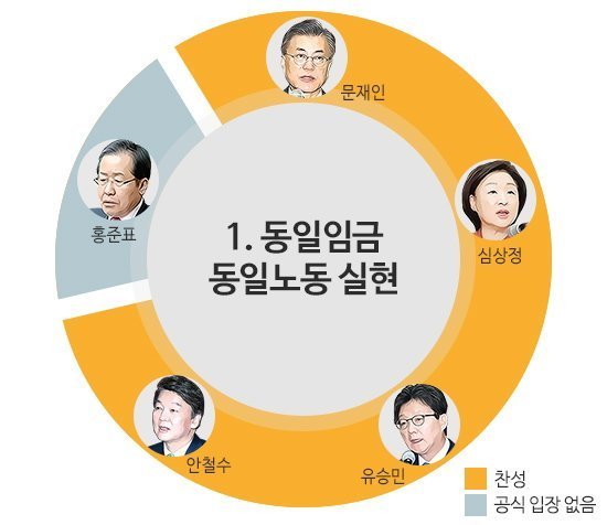 ???: 나는 마이웨이다 | 인스티즈